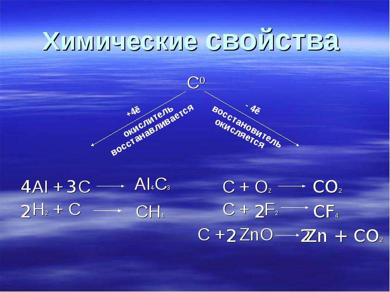 Химические свойства C AI C C