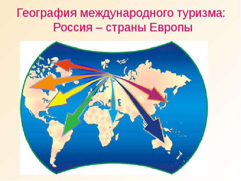 Презентация География международного туризма: Россия – страны Европы
