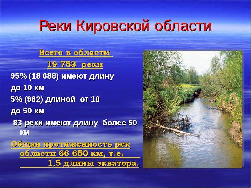Реки Кировской области Всего