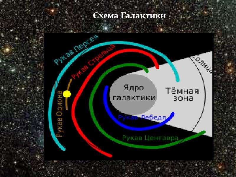 Схема Галактики