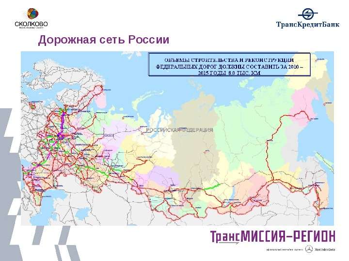 Дорожная сеть России
