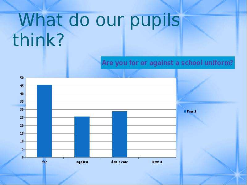 What do our pupils think?