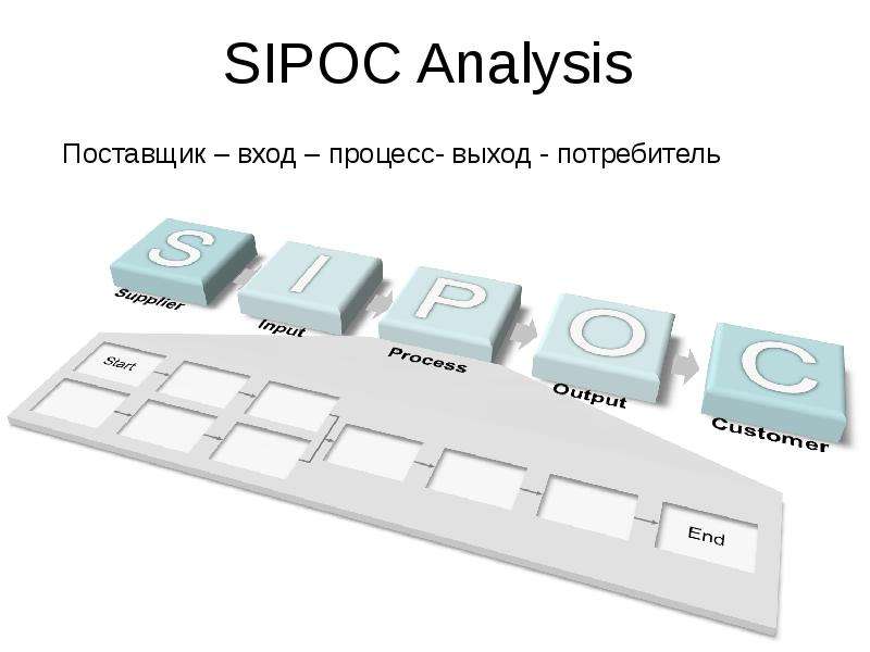 SIPOC Analysis Поставщик вход