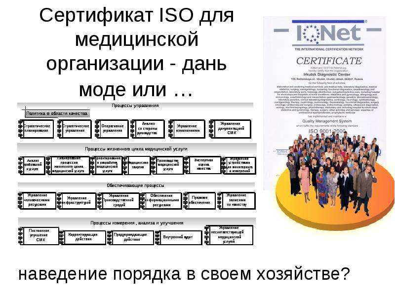 Сертификат ISO для