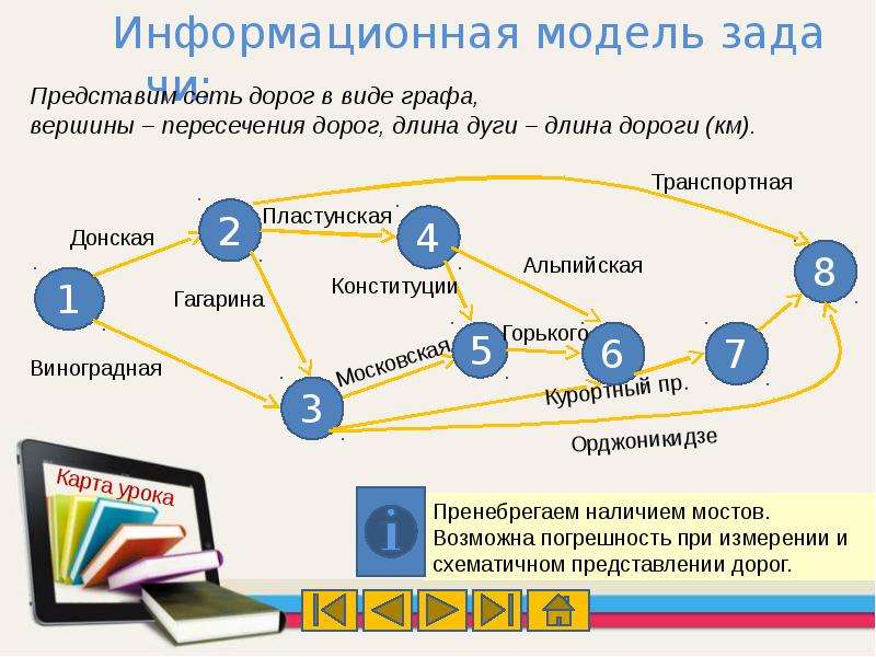 Информационная модель задачи
