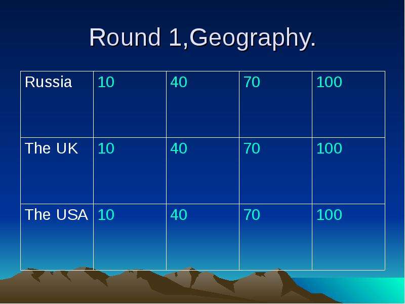 Round ,Geography.