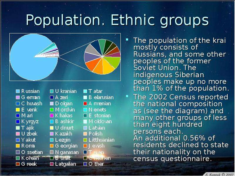 Population. Ethnic groups The