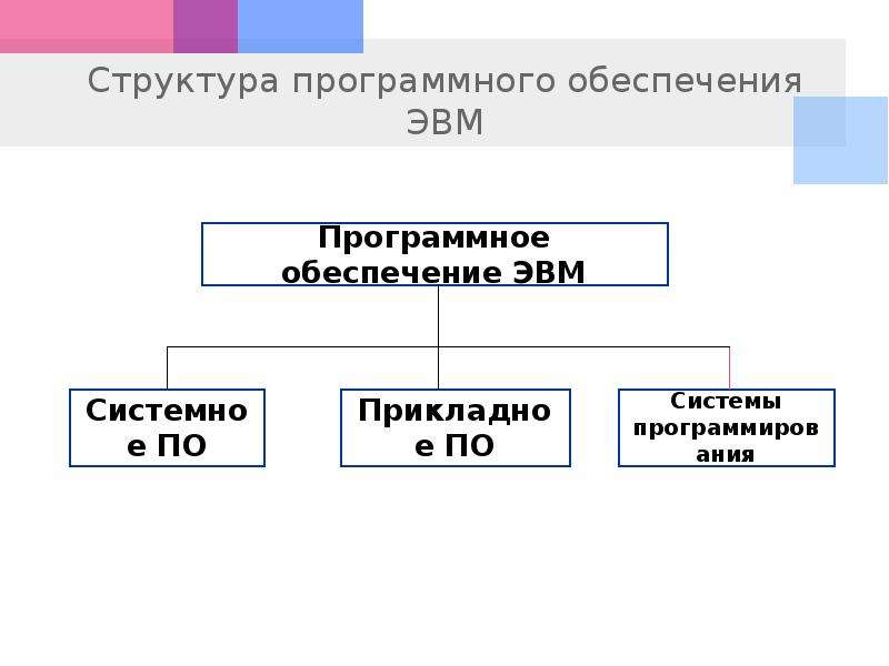 Структура программного