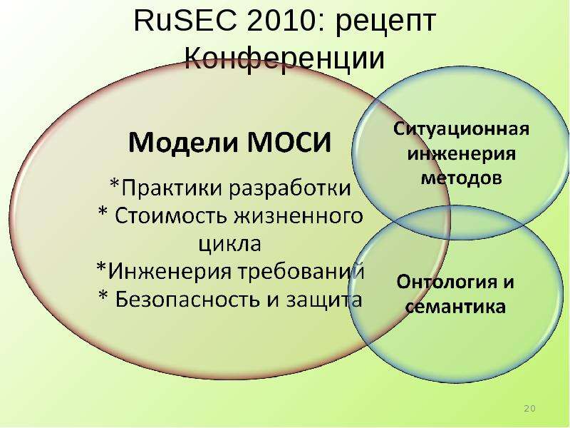 RuSEC рецепт Конференции