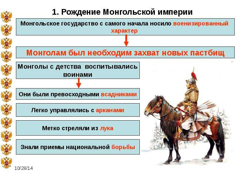. Рождение Монгольской империи
