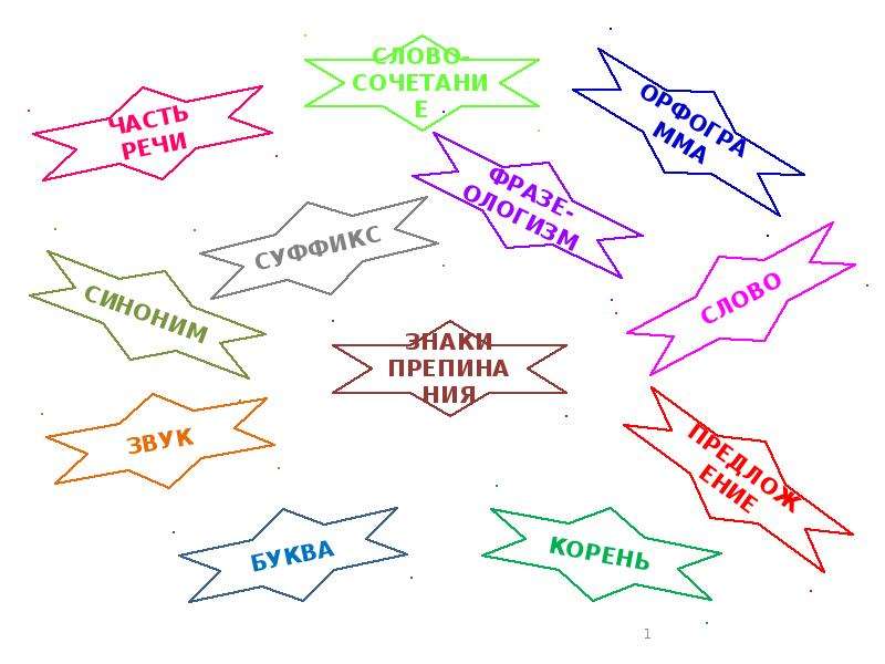 Презентация "Словосочетание. Задание В2 ГИА" - скачать презентации по Русскому языку