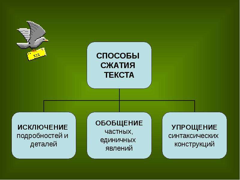 Презентация "Исключение слов, словосочетаний, фрагментов и целых предложений" - скачать презентации по Русскому языку
