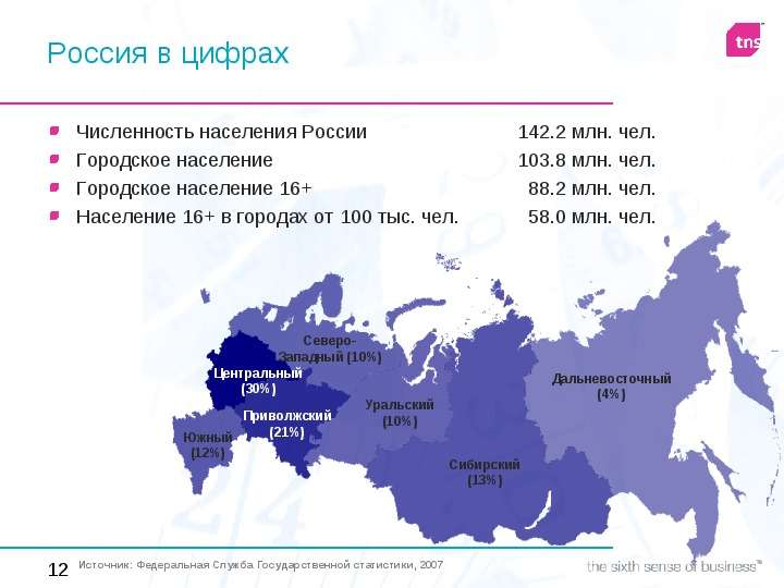 Россия в цифрах Численность