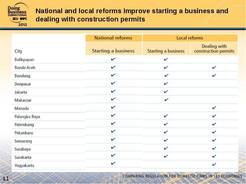 National and local reforms