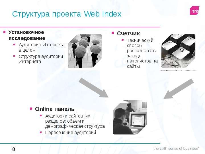 Структура проекта Web Index