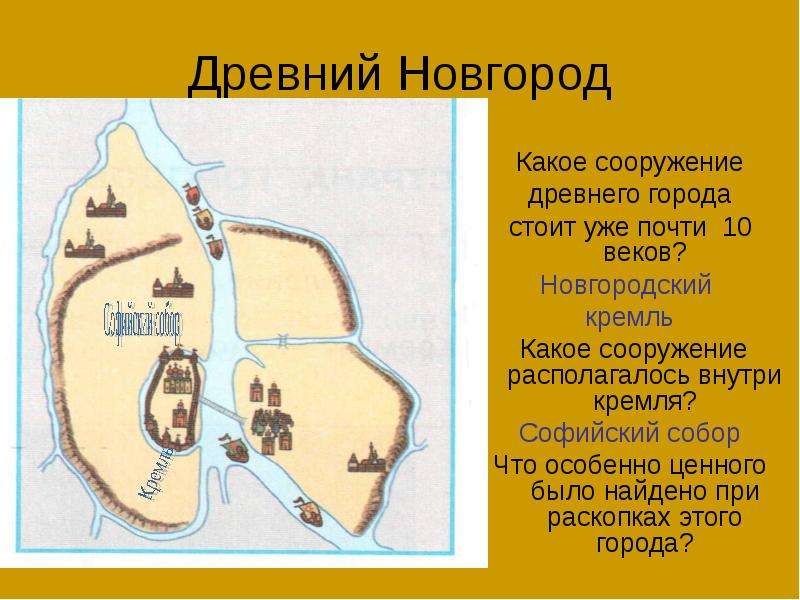 Древний Новгород Какое