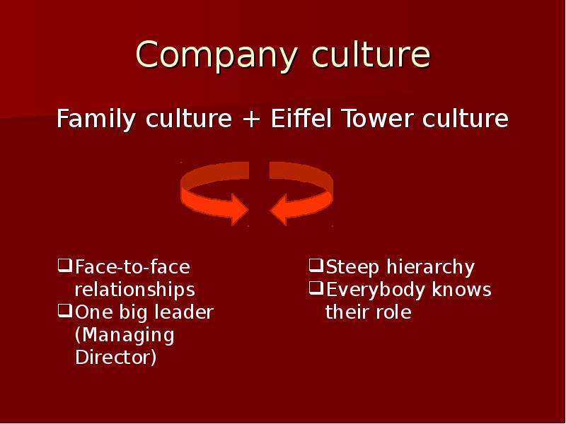 Company culture Family