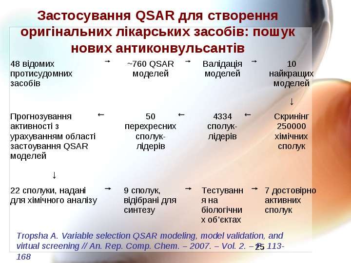 Застосування QSAR для