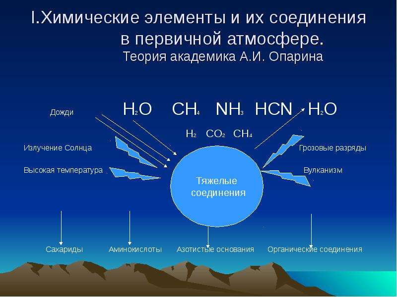 I.Химические элементы и их