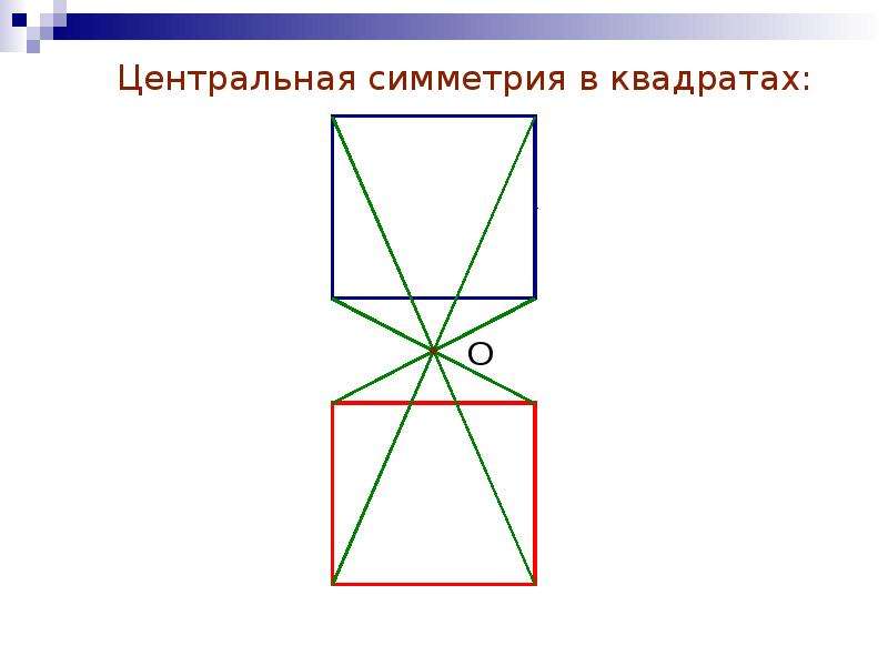 Центральная симметрия в
