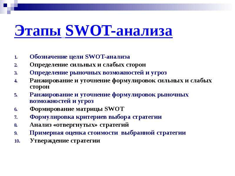Этапы SWOT-анализа
