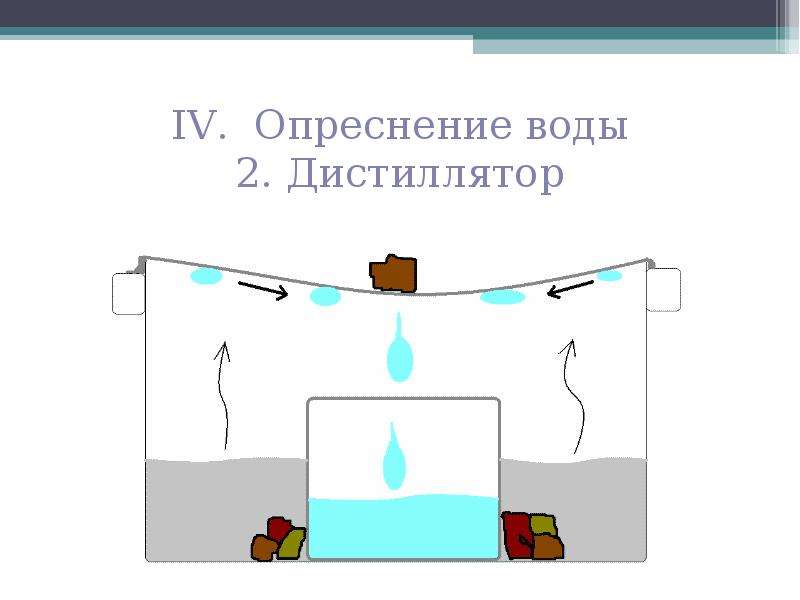 IV. Опреснение воды .