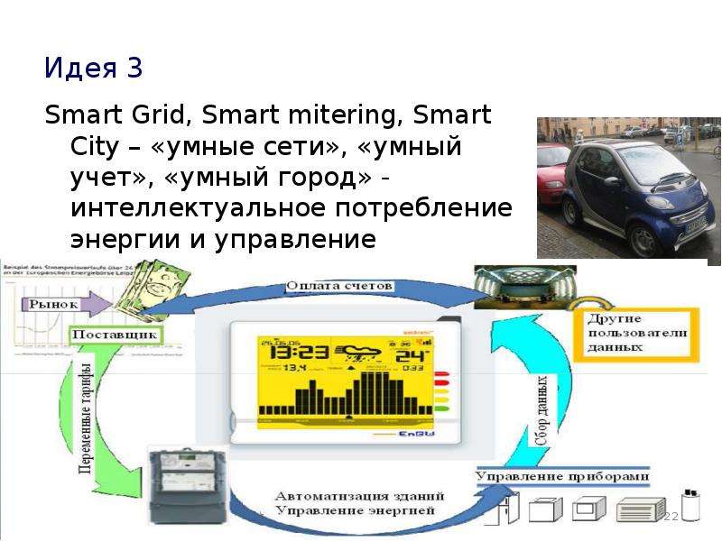 Идея Smart Grid, Smart