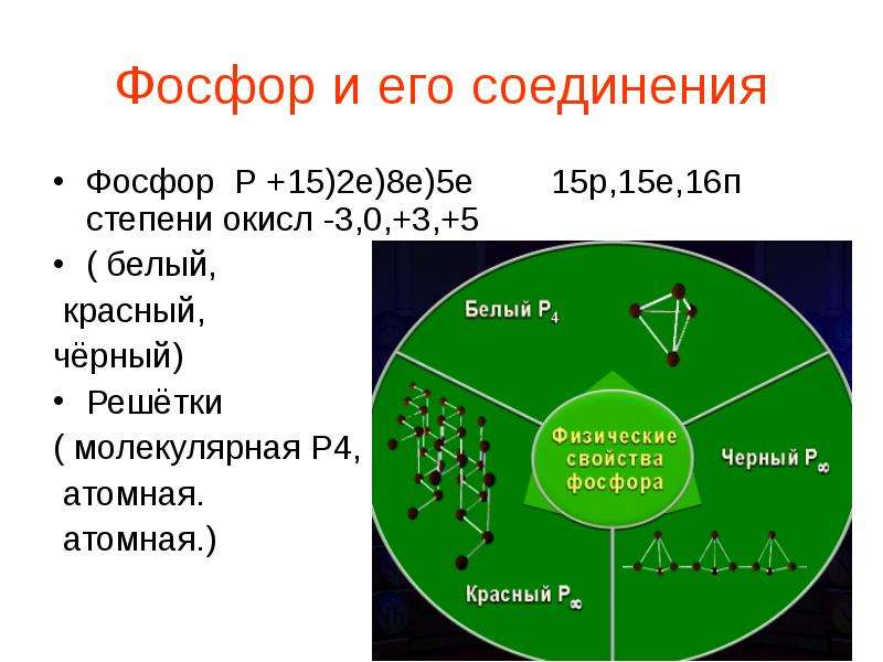 Презентация Фосфор и его соединения Фосфор Р 15)2е)8е)5е 15р,15е,16п степени окисл -3,0,3,5 ( белый, красный, чёрный) Решётки ( молекулярная Р4,
