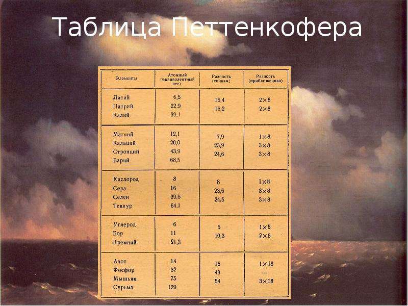 Таблица Петтенкофера
