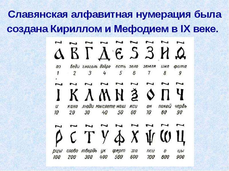 Славянская алфавитная