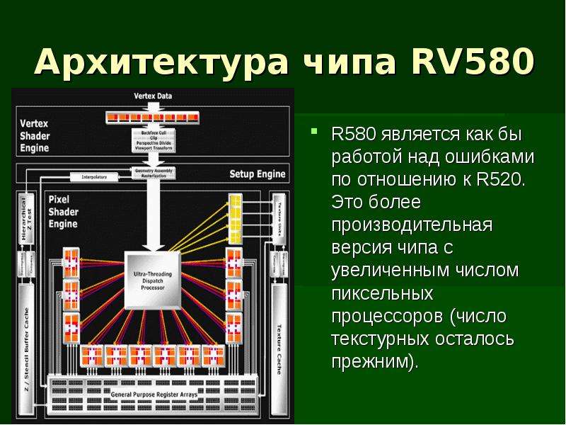 Архитектура чипа RV R