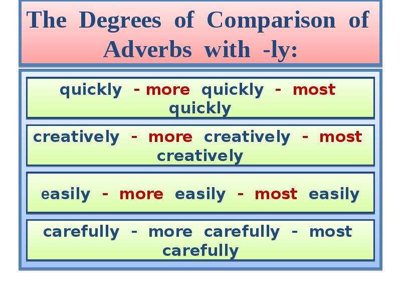 The Degrees of Comparison of