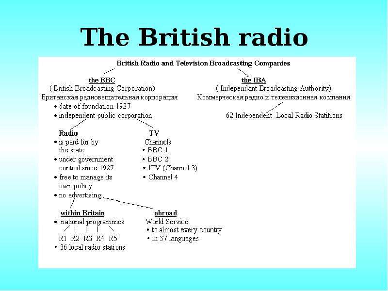 The British radio