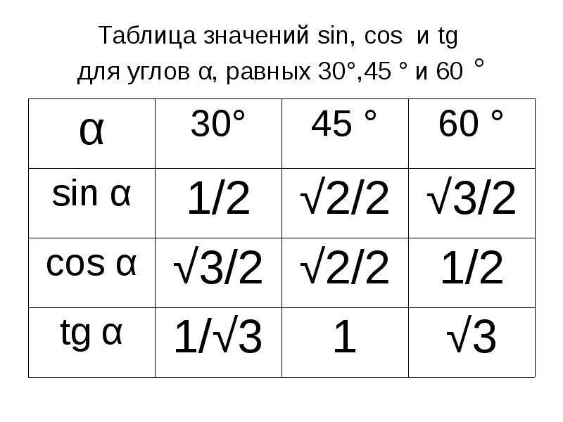 Таблица значений sin, соs и