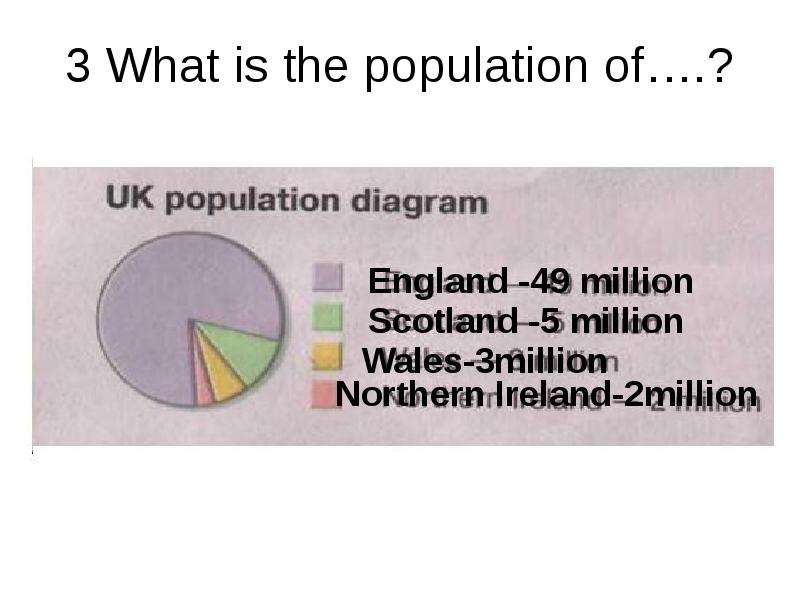 What is the population of .?