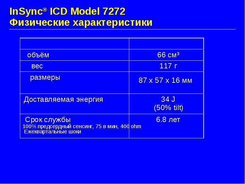 InSync ICD Model Физические