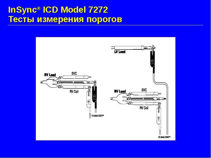 InSync ICD Model Тесты