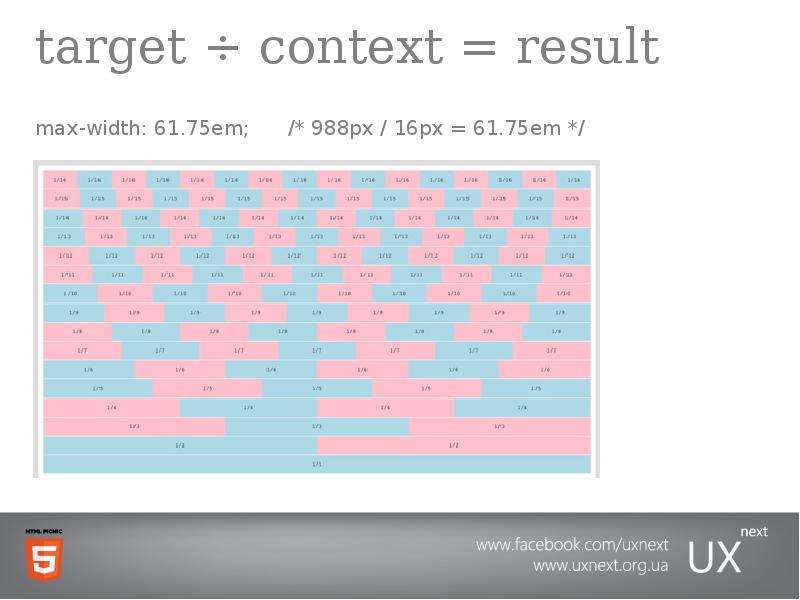 target context result