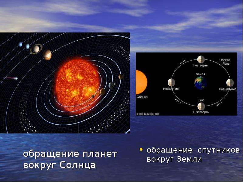 обращение планет вокруг Солнца