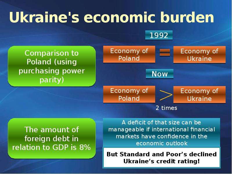 Ukraine s economic burden