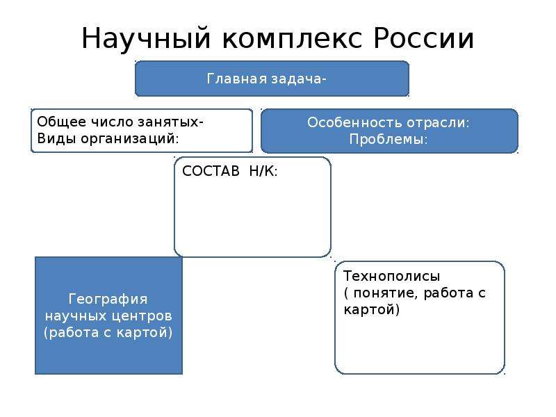 Научный комплекс России