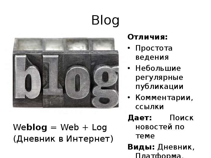 Blog Weblog Web Log Дневник в