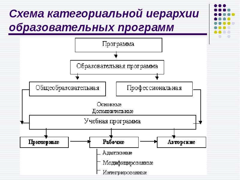 Схема категориальной иерархии