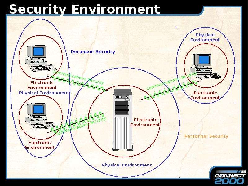 Security Environment