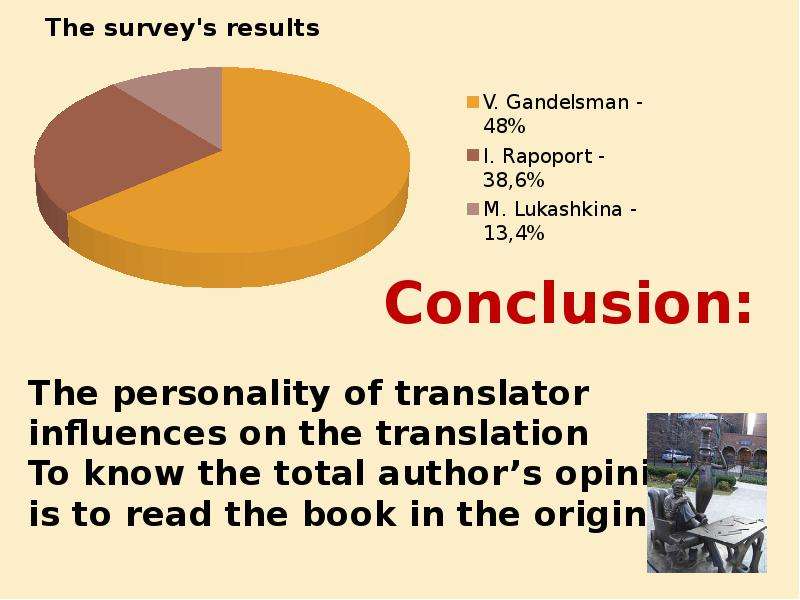 The personality of translator