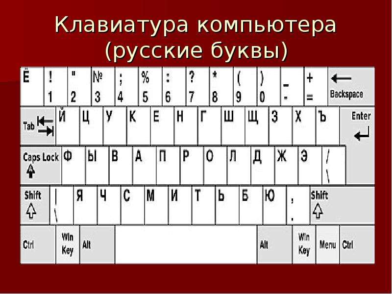 Клавиатура компьютера русские