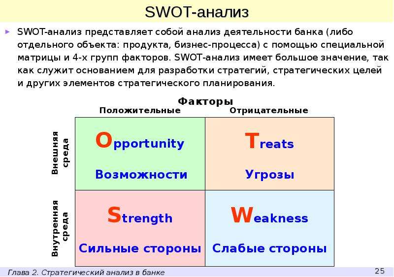 SWOT-анализ SWOT-анализ
