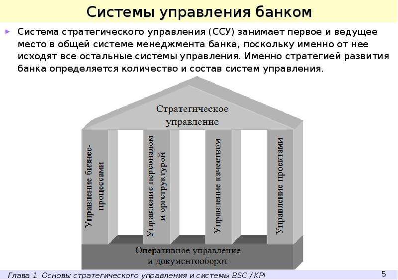 Системы управления банком