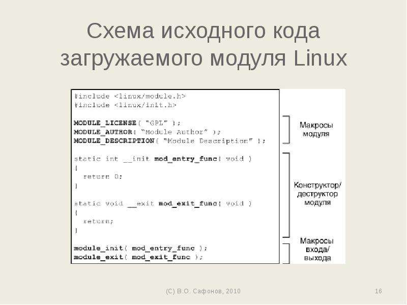 Схема исходного кода