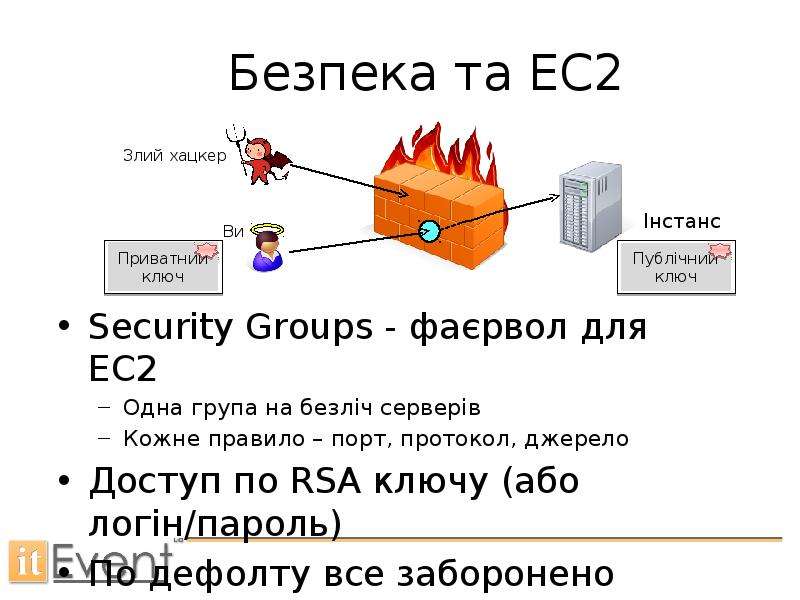 Безпека та ЕС Security Groups
